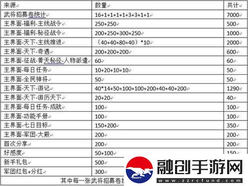 三國志幻想大陸元寶獲取方法