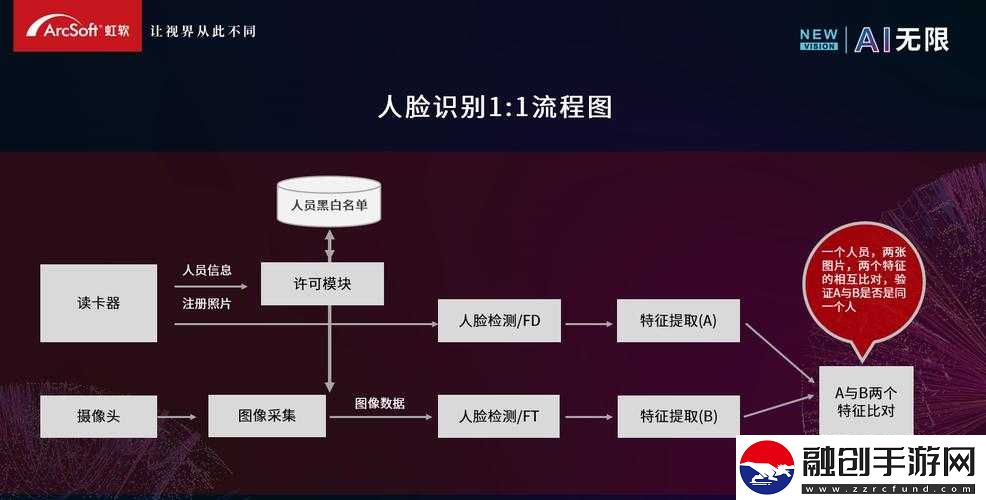 文字成精識(shí)別人臉通關(guān)全攻略