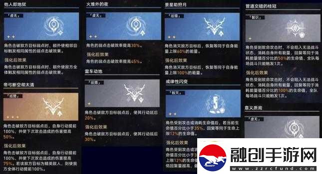 崩壞星穹鐵道存護(hù)回響交錯(cuò)匯總