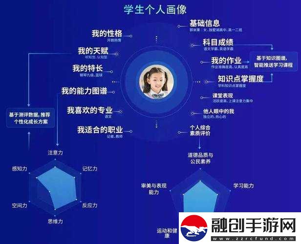 成免費
