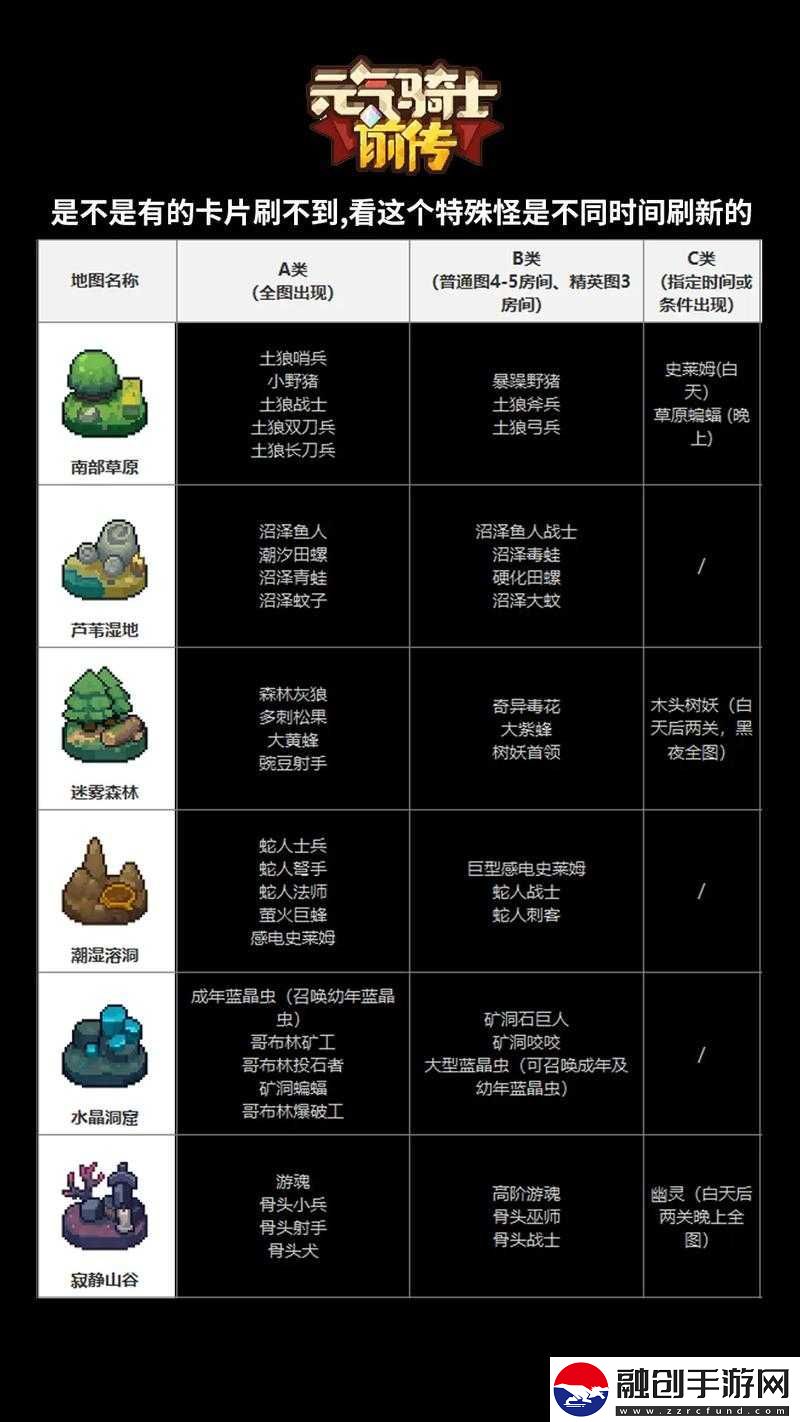 元?dú)怛T士前傳卡片愛好者位置與作用介紹