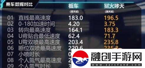 QQ飛車手游獄火嘯天特性及技能介紹