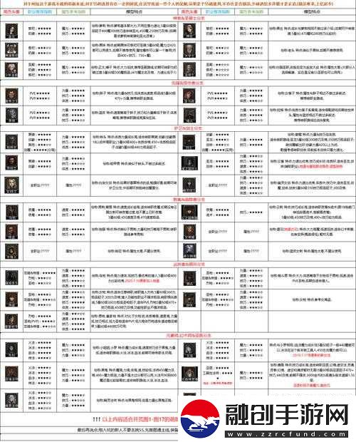 地下城堡2中末世行者的獲取方式和屬性圖鑒是什么