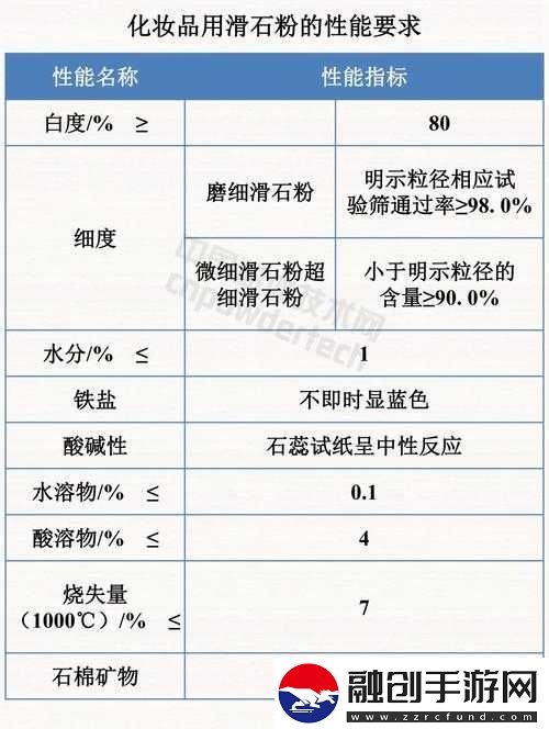 基本粉的定義或特性是什么