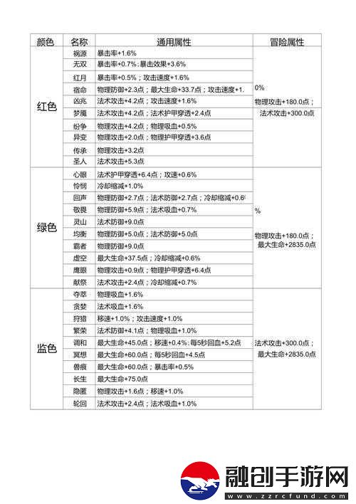王者榮耀