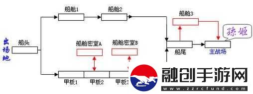 戰(zhàn)紀(jì)零元玩家財富積累指南攻略