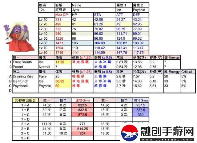 迷唇姐技能怎么搭配好