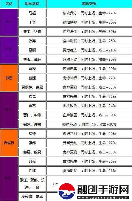 放開那三國曹操羈絆奇葩指數(shù)攻略