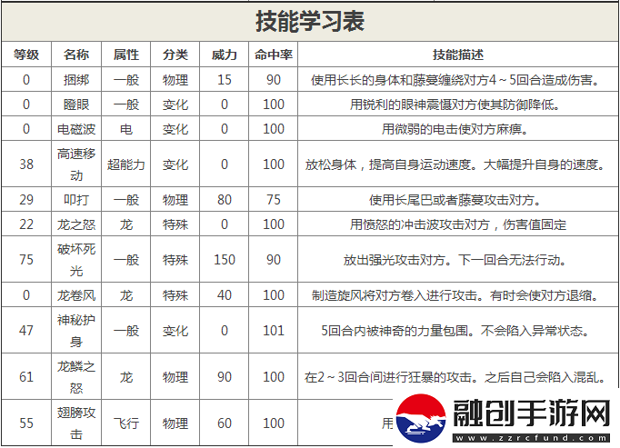 口袋妖怪重制