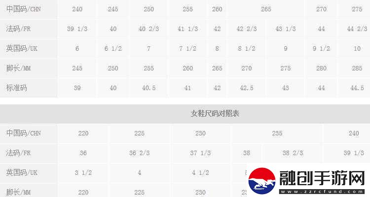 三葉草M碼與歐洲碼的區(qū)別你了解多少