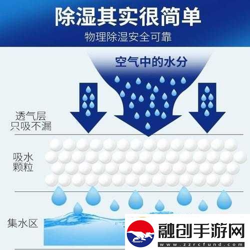 辦公室可否干濕你電視防潮防濕