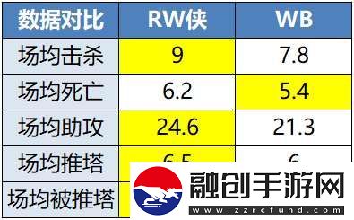 【前瞻】RW俠背靠背迎戰(zhàn)WB，狼隊(duì)能否贏下關(guān)鍵積分？