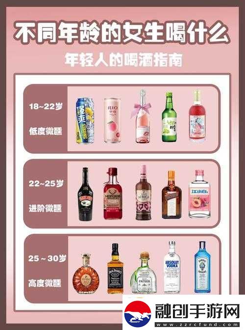 傲世九重天飲酒指南