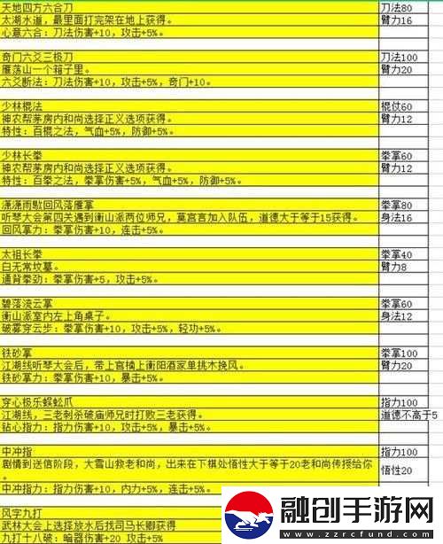 大江湖蒼龍白鳥秘籍獲取途徑詳解