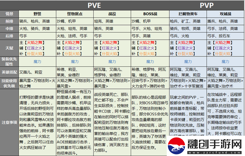 劍與家園英雄種族天賦技能升級指南