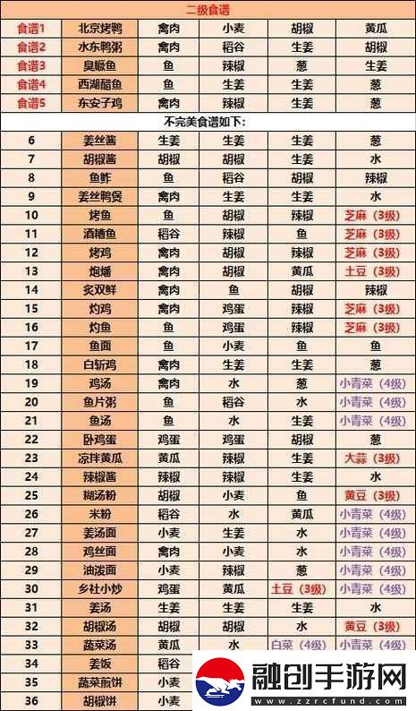 江湖悠悠食譜配方最新全攻略