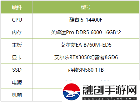 當(dāng)城市建造遇上末世求生用艾爾莎RTX3050幻雷者8GD6輕松玩轉(zhuǎn)冰汽時(shí)代2電腦游戲