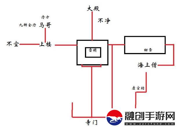 黑神話悟空有情眾生三十四難成就指南