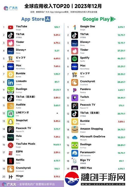 探秘AppStore美區(qū)免費(fèi)2023