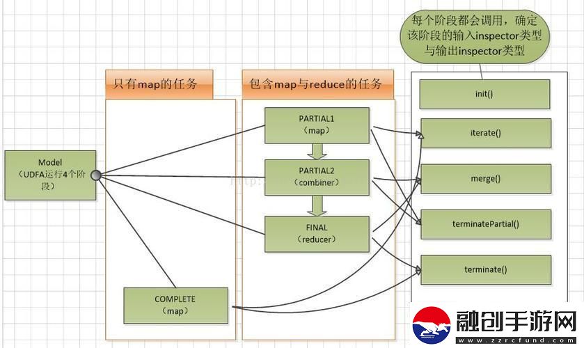 “關(guān)聯(lián)聚合這玩兒意兒調(diào)戲得我來回跑”